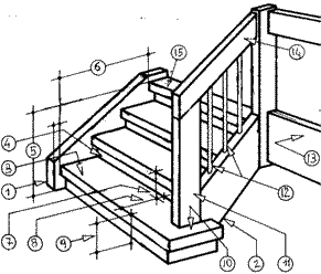 nomenclatura scale 1