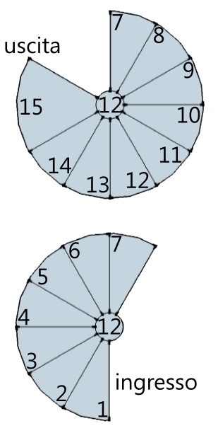Progettazione scale 5