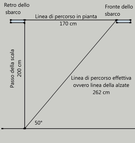 Progettazione scale 4