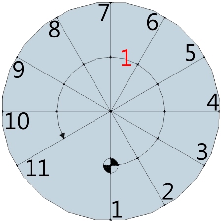 Progettazione scale 2